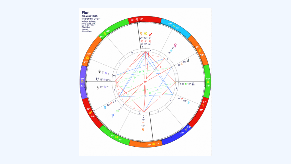 Pourquoi consulter un astrologue ?